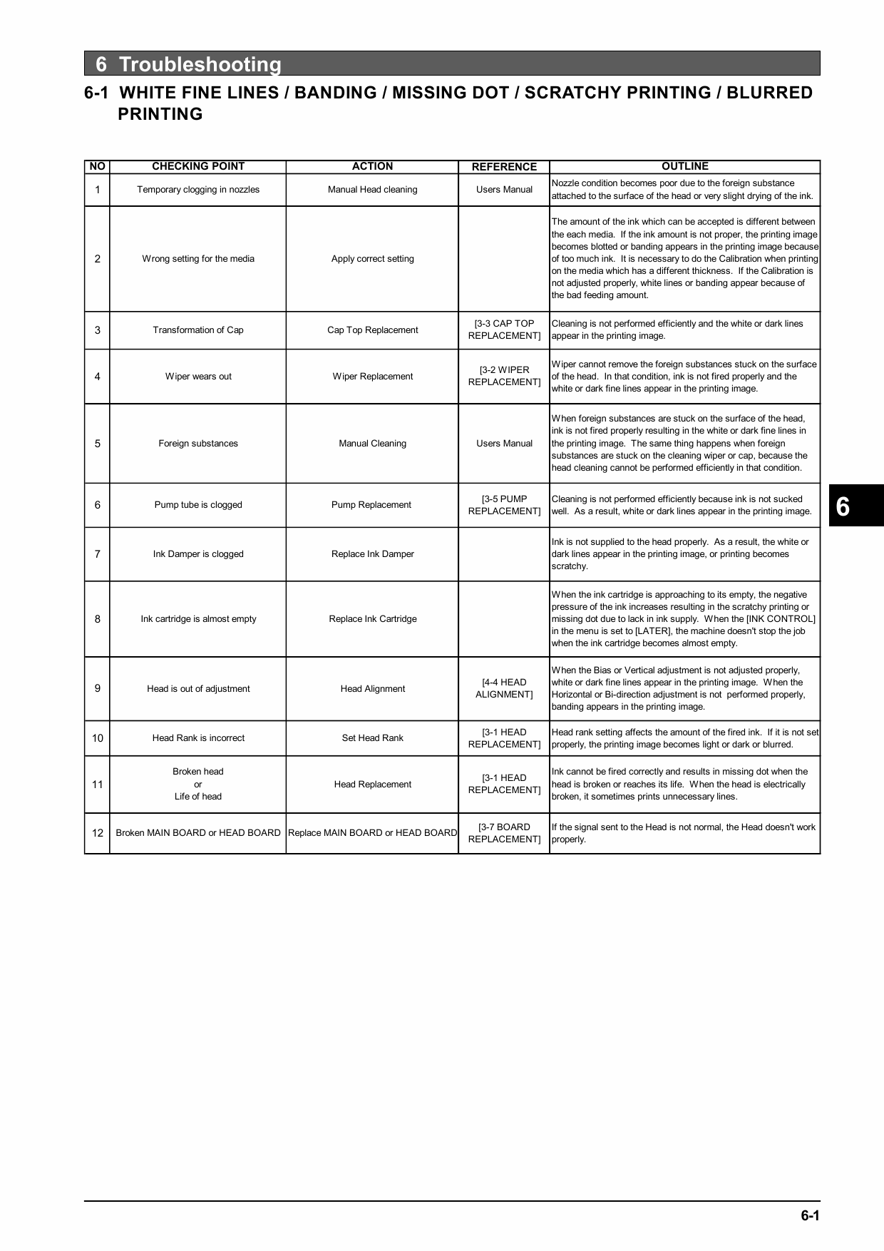 Roland Hi-Fi-JET-Pro2 SJ 740 640 540 FJ-540 Service Notes Manual-6